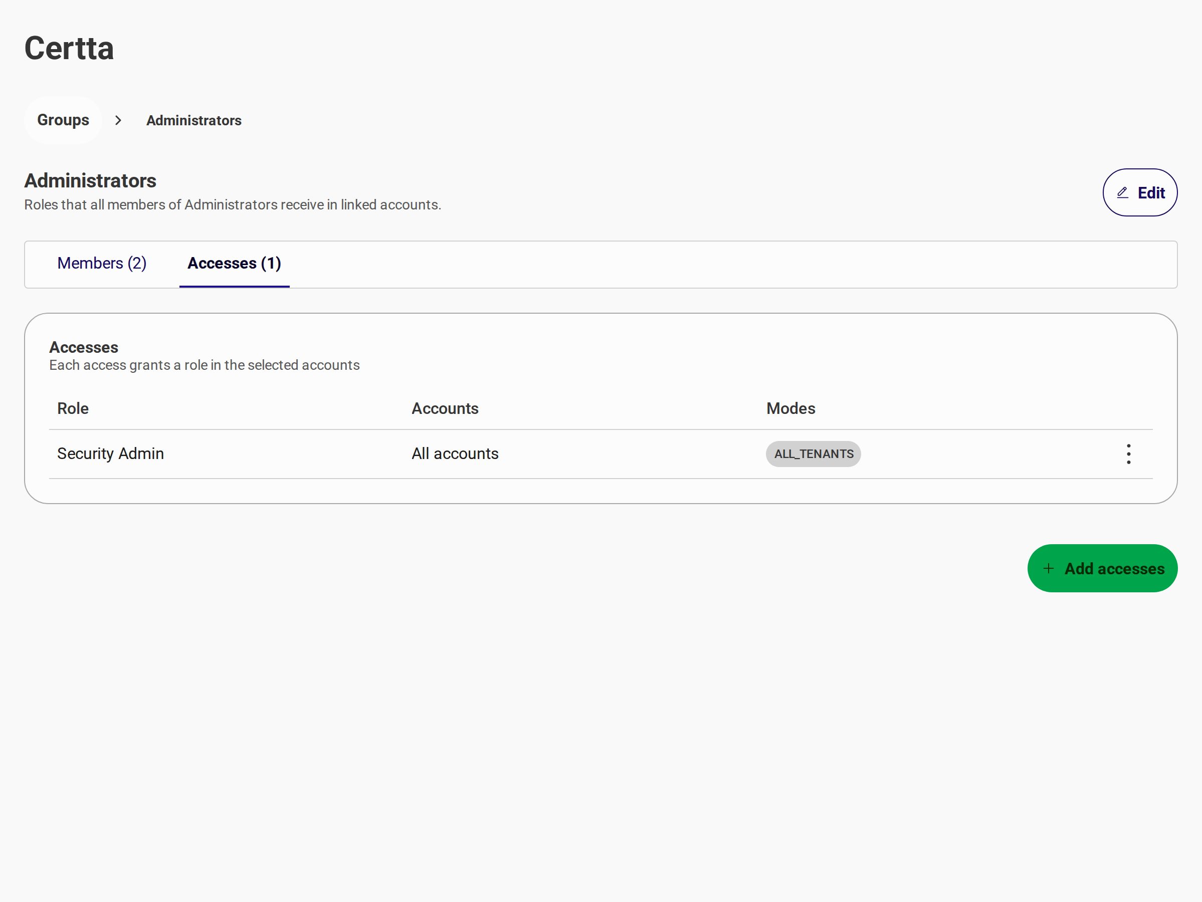 Organizations - Group accesses