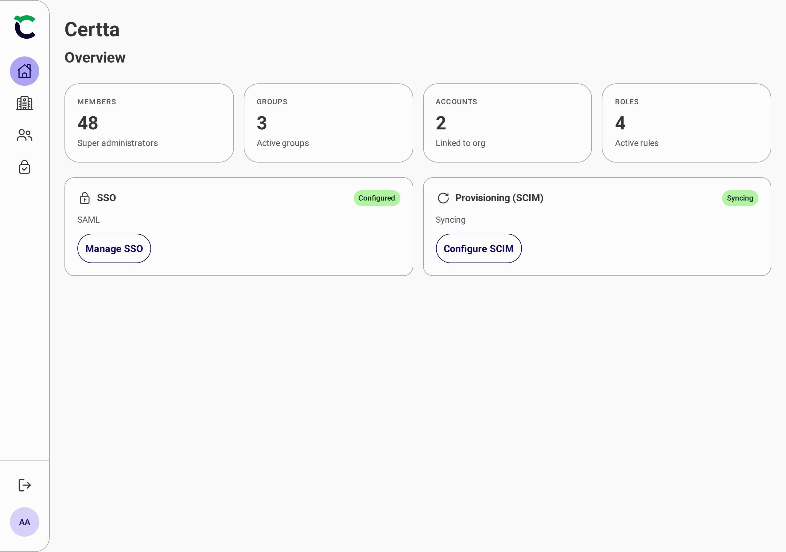Organizations - Dashboard
